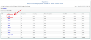 block-ration-card-list-768x340 444