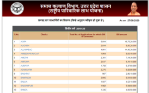  UP Parivarik Labh