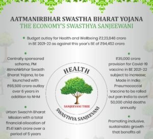Aatmanirbhar-Swasthya-Bharat-Yojana 
