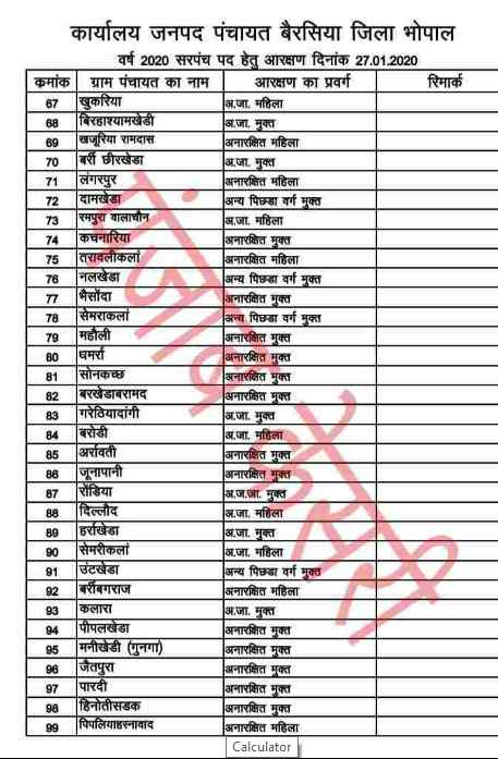 MP Panchayat Chunav Reservation Seat List