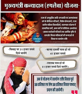 Rajasthan Mukhyamantri Kanyadan Yojana